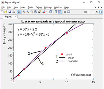 Рис. 5